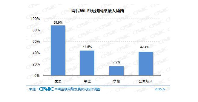 5犎˽Ї(lin)WF