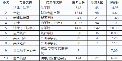 2017ȫy(tng)Tʿо(bo)ȡy(tng)Ӌ(j)I(y)W(xu)λ