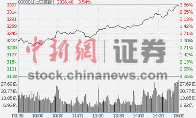 ¾W(wng)115  ĜָP_̕PϓP(yng)m(x)qcUbbI(lng)Kq8%ȯ̹ɺyйȫϹKq4%Ͱ͡yֹM(jn)ʯ͝q9%ʯq5%ú̿خa(chn)FɺɫɼF(xin)腖q