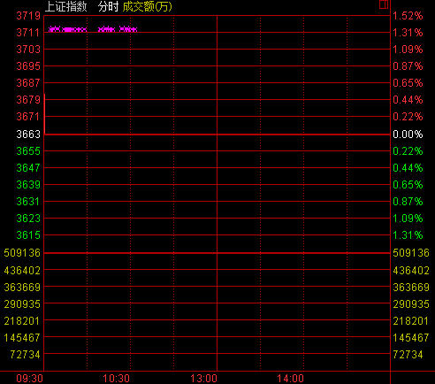 _Pи_ָq0.73% C(j)еqǰ